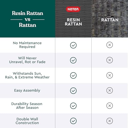 Keter Java XXL 230 Gallon Resin Rattan Look Large Outdoor Storage Deck Box for Patio Furniture Cushions, Pool Toys, and Garden Tools, Dark Grey Keter