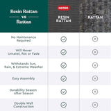 Keter Java XXL 230 Gallon Resin Rattan Look Large Outdoor Storage Deck Box for Patio Furniture Cushions, Pool Toys, and Garden Tools, Dark Grey Keter