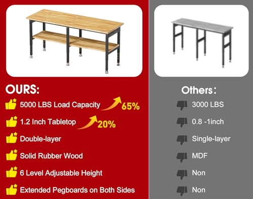 MUWOOD 72”Heavy Duty Work Bench, 2-Layer Adjustable Workbench, 5000 LBS Capacity Work Bench with Power Outlet & Pegboard, Rubber Wood Work Table for Garage, Workshop, Office, Home MUWOOD