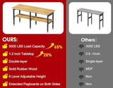 MUWOOD 72”Heavy Duty Work Bench, 2-Layer Adjustable Workbench, 5000 LBS Capacity Work Bench with Power Outlet & Pegboard, Rubber Wood Work Table for Garage, Workshop, Office, Home MUWOOD