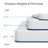 LINSY LIVING 3 Inches Twin Memory Foam Mattress Topper, Cooling Gel-Infused Swirl Memory Foam, Soft Bed Topper with Tencel™ Cover, CertiPUR-US and Oeko-TEX Certified, 74" L * 38" W * 3" H LINSY LIVING
