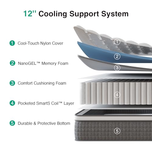 Novilla 12 Inch Full Size Mattress, Hybrid Mattress Full with Pocketed Coils & Gel Infused Memory Foam & Nylon Cooling Fabric for Motion Isolation & Pain Relief Comfort CertiPUR-US Certified Novilla
