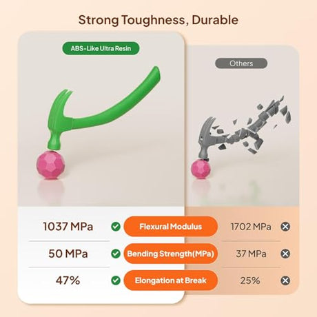 ELEGOO ABS-Like Ultra Photopolymer 3D Printer Resin, 365-405nm UV-Curing Resin, Fluorescent Colors, High Toughness, Compatible with Mars Saturn Jupiter MSLA LCD DLP Resin 3D Printers, Neon-Peach 1KG ELEGOO