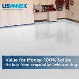 USANNEX Garage Floor Epoxy - 100% Epoxy Resins - Heavy Duty Floor Coating, Floor Sealer - Ideal for Garage Floor (Dark Gray) USANNEX