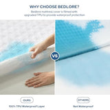 BEDLORE 2 Pack Waterproof Mattress Protector, Full Size Mattress Pad with Deep Pocket Fitted Up to 6-15 inches, Soft Noiseless Single Bed Mattress Cover for Bedroom, Dorm Room (White) BEDLORE