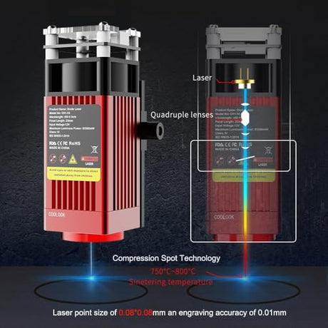 Coolook CK1-55 Laser Engraver, 5.5W Laser Engraving Machine, Laser Cutter for Wood, Metal, Aluminum, Glass, Leather, 500 mm/s Speed, 32-Bit Main Chip Control, 300x300mm Engraving Area Goeson