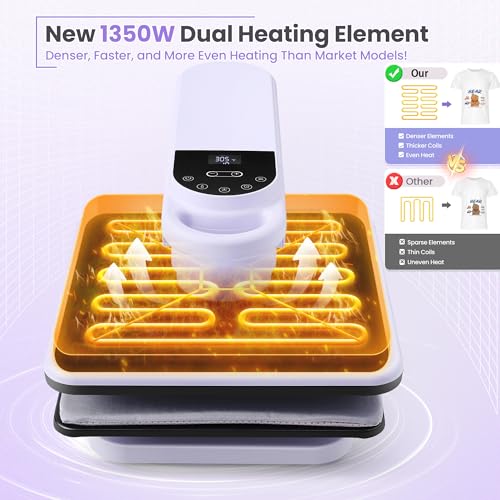 Whubefy 360° Dual Auto Heat Press 15x15 with Double Workbench- Automatic Shirt Press Machine Two Station, Auto Release & 7-Level Auto Pressure - Pro Dual Swivel Heat Press Machine for T Shirts Hoodie Whubefy