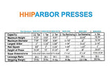 HHIP 8600-0031 Heavy Duty Arbor Press, .5 Ton Capacity, 10" Height (Pack of 1) HHIP
