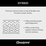 Beautyrest Black Series Four Apex Top Plush 16" King Hybrid Mattress, Cooling Tech, Contouring Comfort, Individualized Support, CertiPUR-US, 100-Night Sleep Trial, 10-Year Limited Warranty Beautyrest