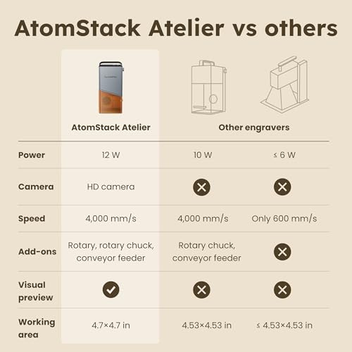 AtomStack Atelier - 12 Watt Diode Galvo Engraving and Cutting - Ultrafast 4000mm/s - Camera - Portable and Mini Laser Engraver and Laser Cutter - Personalise Wood, Paper, Leather, Cardboard and More ATOMSTACK