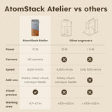 AtomStack Atelier - 12 Watt Diode Galvo Engraving and Cutting - Ultrafast 4000mm/s - Camera - Portable and Mini Laser Engraver and Laser Cutter - Personalise Wood, Paper, Leather, Cardboard and More ATOMSTACK