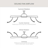 Progress Lighting P250000-129 Springer Collection DC Motor Windmill Farmhouse, 60-Inch, 12-Blade Ceiling Fan, Architectural Bronze Progress Lighting
