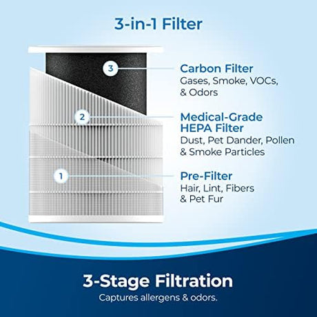 BISSELL Air180 Air Purifier For Home, Bedroom, HEPA Filter, Filters Smoke, Allergies, Pet Dander, Odor, Dust, Gray, 3496+ Bissell