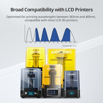 ANYCUBIC Tough Resin 2.0, 3D Printer Resin with Upgraded High Toughness and High Precision, 365-405nm Fast Curing 3D Resin for 4K 8K LCD/DLP/SLA 3D Printing (Grey, 500g)