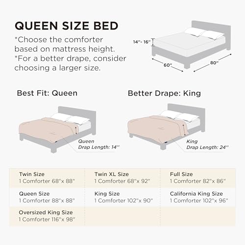 Bedsure Comforters Queen Size Duvet Insert, All Season Bed Comforter, Quilted Down Alternative Duvet, Box Stitched Comforter with Corner Tabs, Machine Washable, 88 x 88 Inches (White) Bedsure