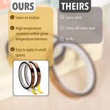 Mr. Pen- Heat Tape, 10mm x 33m(108ft), 2 Rolls, Heat Tape for Sublimation, Heat Resistant Tape, Heat Transfer Tape, High Temperature Tape, Thermal Tape, Heat Press Tape, High Heat Tape Mr. Pen