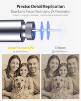 LaserPecker LP2 (Basic) Laser Engraver Cutter, 60W Galvo Laser Handheld Engraver High Precision 0.05mm Compressed Spot, 36000mm/min High Speed Portable Engraving Machine for Wood Kraft Paper Leather LaserPecker