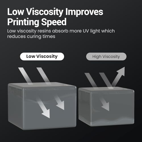 UNIFORMATION HD Water Washable Resin Easy to Clean Fast UV Curing 3D Printer Resin Photopolymer Low Viscosity Rapid 3D Resin Liquid with High Precision Suit for SLA/LCD/DLP Printing HD Dark Grey 1KG Uniformation