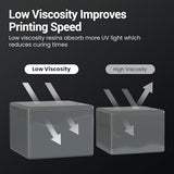 UNIFORMATION HD Water Washable Resin Easy to Clean Fast UV Curing 3D Printer Resin Photopolymer Low Viscosity Rapid 3D Resin Liquid with High Precision Suit for SLA/LCD/DLP Printing HD Dark Grey 1KG Uniformation