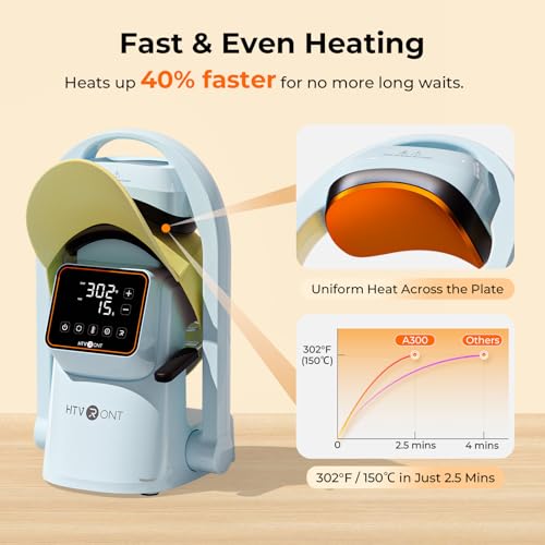HTVRONT Auto Hat Press Machine - Hat Heat Press Machine with Precise Temp&Timer Control, Hat Heat Press Machine for Caps with 2 Platens, Compatible with DTF Film, Embroidery, Sublimation (Blue) HTVRONT