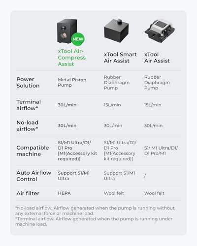xTool Air-Compress Assist with Upgraded Metal Pump for xTool S1/M1 Ultra, 30L/min Air Output for Laser Cutter, Auto Control, Cut Cleaner and Faster xTool