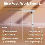 HUANUO Glass Standing Desk with Drawers, 35 x 20 Inch Electric Adjustable Height Desk, Quick Install One-Piece Tabletop with USB Charging Ports, White HUANUO