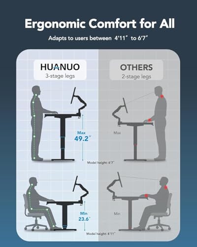 HUANUO 60x30 Inch 3-Stage Legs Electric Standing Desk, Large Height Adjustable Office Desk with Brushless Motor, Stand Up Desk with 4 Memory Presets & 2 Hooks, Computer Desk for Home Office, Black HUANUO