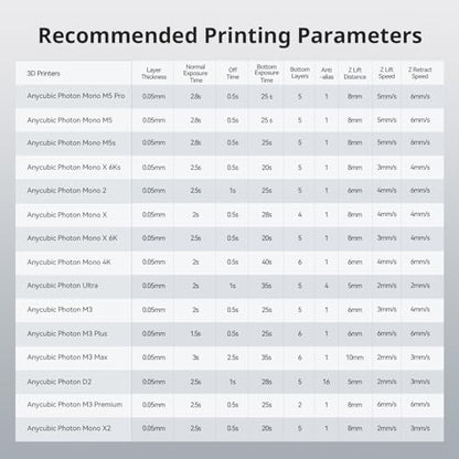 ANYCUBIC ABS-Like 3D Printer Resin Pro 2, Stronger and Tougher, High Precision and Long-Lasting, Low Odor, Wide Compatibility for All LCD Resin 3D Printers (Grey, 1kg)