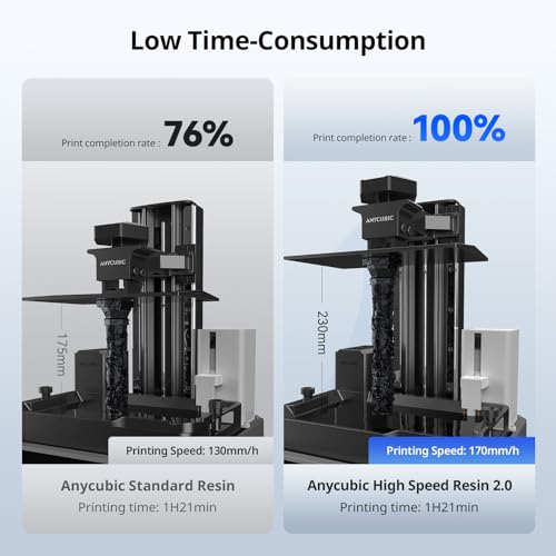 ANYCUBIC High Speed 3D Printer Resin 2.0, Print Up to 3X Faster, Special for Anycubic Photon Mono M5s/M7 Series, Particularly Apply for Large-Size 3D Printing Models, Low Odor (Black, 1kg)