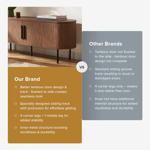 mopio Quin 59" Tambour TV Stand, Fluted Entertainment Center, Mid Century Modern TV Console, Television Stands for 65 Inch TV, Wood Media Storage Cabinet, Table Stand, Living Room (Walnut) mopio