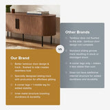 mopio Quin 59" Tambour TV Stand, Fluted Entertainment Center, Mid Century Modern TV Console, Television Stands for 65 Inch TV, Wood Media Storage Cabinet, Table Stand, Living Room (Walnut) mopio