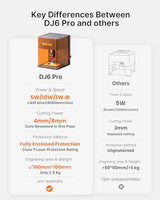 DAJA DJ6Pro Enclosed Laser Engraver Machine Desktop Laser Cutter with Rasiers support Lightburn for DIY beginner-friendly (10W) DAJA