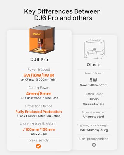 DAJA DJ6Pro Enclosed Laser Engraver Machine Desktop Laser Cutter with Rasiers support Lightburn for DIY beginner-friendly (10W) DAJA
