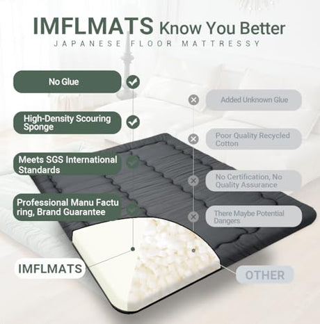 Japanese Floor Mattress Futon Mattress,3" Foldable Tatami Sleeping Pad for Adults & Kids,100% High Density Foam Comfortable Floor Mattress Twin Size 39"x 80",Ideal for Comfort and Support,Black imflmats