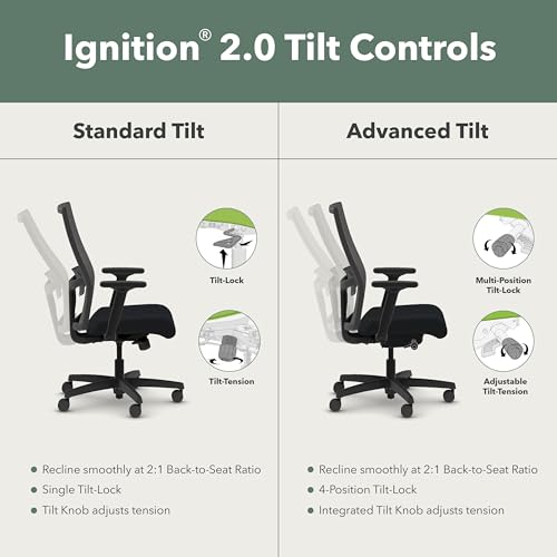 HON Ignition 2.0 Ergonomic Office Chair Fabric Seat, Adjustable Tilt, Swivel Wheels, Comfy for Long Hours, Home Office Desk Chairs, Fog HON