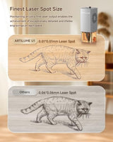 Artilume U1 Laser Engraver & Cutter Machine with 200x150mm Area,LightBurn Compatible,7000mW 0.01mm Precision for Wood Metal Acrylic Leather,with WiFi & APP, Ideal for DIY Crafts & Small Business Artilume