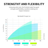 ANYCUBIC 3D Printer Resin, 405nm High Precision Fast Curing UV Photopolymer Resin for LCD 3D Printing, Grey+Grey, 2kg ANYCUBIC