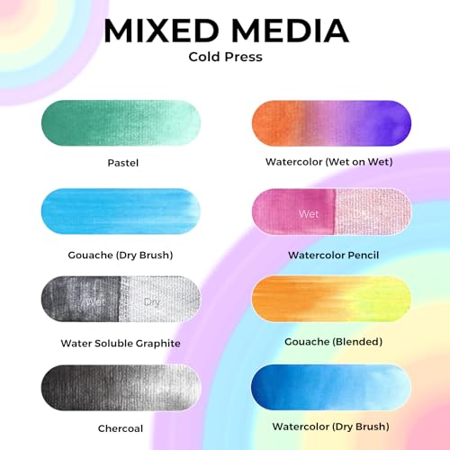 Funto Watercolor Journal, 7.5x5, 2 Packs, 44 Pages Each, Cold-Pressed 100% Cotton,PU Leather Green Cover, Art Supplies for Mixed Media Funto