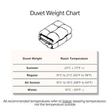 Canadian Down & Feather Co. - All Season Weight White Feather & Down Duvet Queen Size - 240 TC Shell 100% Cotton - Oeko TEX Certified Canadian Down & Feather Company