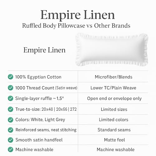 Empire Linen Ruffled Body Pillowcase | Cotton Satin Weave | Soft & Breathable with Hidden Zipper | Decorative Single Ruffle Cover | Dark Grey, 20x48 Empire Linens