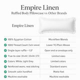 Empire Linen Ruffled Body Pillowcase | Cotton Satin Weave | Soft & Breathable with Hidden Zipper | Decorative Single Ruffle Cover | Dark Grey, 20x48 Empire Linens