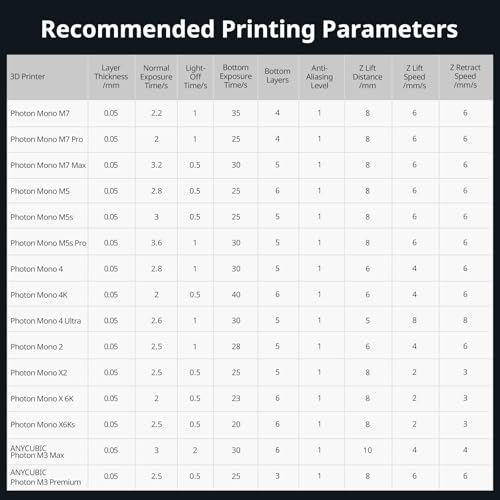 ANYCUBIC 3D Printer Resin, ABS-Like 3.0 Resin for 8K/14K/16K 3D Printing, Strong Strength, High Precision, Low Odor, Wide Compatibility for All LCD Resin 3D Printers (Grey, 1kg)