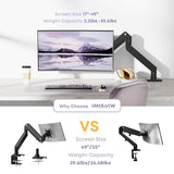 Heavy Duty Monitor Arm for Ultrawide Screens up to 49 inch and 39.6lbs, Premium Aluminum Single Desk Mount Stand with Gas Spring, VESA 75x75/100x100 IMtKotW