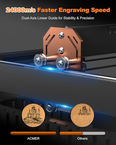 ACMER S2 Pro Laser Engraver, 36000mW Laser Cutting Machine with Built-in 30L Air Pump, 400 * 400mm Engraving Area, High-Speed, WiFi & TF Card, for DIY Projects and Small Busines ACMER