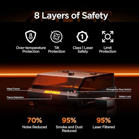 Acmer P3 Laser Engraver, Switchable 48W & 24W Diode 455nm Lazer Cutter Engraving Machine with 30L Air Assist, COS Technology, Large 400×390mm Work Area for Wood, Acrylic, Leather, Ceramic ACMER