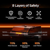 ACMER P3 24W(24,000mW) Diode Enclosed Laser Engraver, Built-in Air Assist, Honeycomb, 48000mm/min Batch Process Speed, CNC Laser Cutter and Engraver Machine, Laser Safety Class 1 ACMER