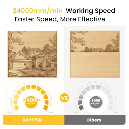 LONGER Ray5 5W Laser Engraver, High-Speed DIY Laser Engraver with 3.5" Touch Screen, Offline Use, 400×400mm Area, CNC Laser Engraving Machine for Wood, Metal, Acrylic & Glass, Laser Class 4 Longer