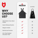 NoCry Heavy Duty Work Aprons For Men with Reinforced Pockets, Magnet Holders & Durable Stitching — Ideal Tool Apron or Woodworking Apron for Men with Padded Shoulder Pads & Quick-Release Buckles NoCry