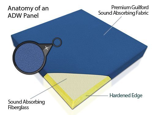 ADW Acoustic Panel Rectangle – 48” X 24” X 2” Acoustic Design Works