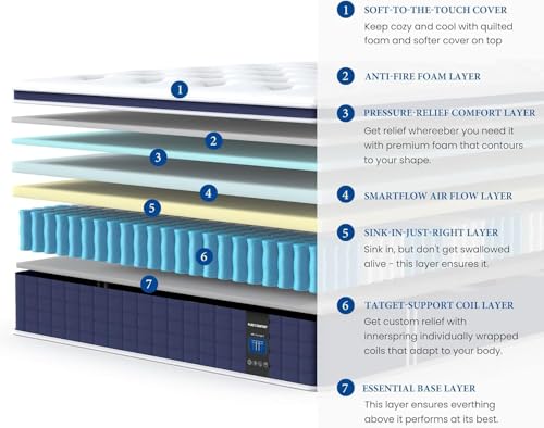 Coolvie California King Mattress in a box, Medium Firm 12 Inch Hybrid Cal King Mattress with Pocket Spring, Pressure Relief, Cooling, Personalized Support for Heavy People, CertiPUR-US® Certified Foam Coolvie